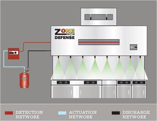 ZD-Diagram_500x386